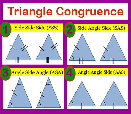 congruence 